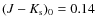 $(J - K_{\rm s})_0 = 0.14$