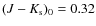$(J - K_{\rm s})_0 = 0.32$