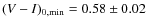 $(V - I)_{\rm0,min} = 0.58\pm 0.02$