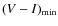 $(V - I)_{\rm min}$