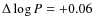 $\Delta\log P = +0.06$