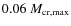 $0.06~M_{\rm cr,max}$