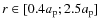 $r\in [0.4 a_{\rm p} ; 2.5a_{\rm p}]$