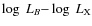 $\log~ L_B {-} \log~L_{\rm X}$