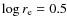 $\log r_{\rm e} = 0.5$