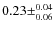 $0.23 \pm ^{0.04}_{0.06}$