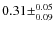 $0.31\pm^{0.05}_{0.09}$