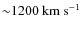 $\rm {{\sim} 1200 ~km~ s^{-1}}$