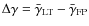 ${\Delta\gamma} = \bar{{\gamma}}_{\rm LT} - \bar{{\gamma}}_{\rm FP}$