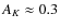 $A_{K} \approx 0.3$