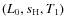 $(L_0,s_{\rm H},T_1)$