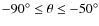 $-90^\circ \leq \theta \leq -50^\circ$