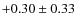 $+0.30 \pm 0.33 $