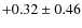 $+0.32 \pm 0.46$