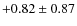 $+0.82 \pm 0.87$