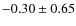 $-0.30 \pm 0.65 $
