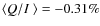 $\langle Q/I ~\rangle=-0.31\%$