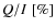 $Q/I\;[\%]$