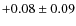 $+0.08 \pm 0.09 $