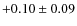 $+0.10 \pm 0.09$