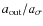 $a_{\rm out}/a_\sigma$