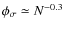 $\phi_\sigma \simeq N^{-0.3}$