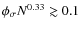 $\phi_\sigma N^{0.33} \gtrsim 0.1$