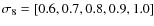 $\sigma _8= [0.6, 0.7, 0.8, 0.9, 1.0]$