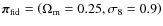 ${\vec \pi}_{\rm fid}=\left(\Omega_{\rm m}=0.25,\sigma_8=0.9\right)$