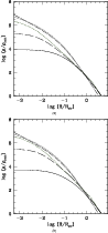 \begin{figure}
\subfigure[]{\includegraphics[width=8.5cm,clip]{11404fig1a.eps} }
\subfigure[]{\includegraphics[width=8.5cm,clip]{11404fig1b.eps} }\end{figure}