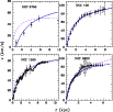 \begin{figure}
\par\psfig{file=11404fig3.eps,width=9.0cm}
\end{figure}