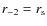$r_{-2}=r_{\rm s}$