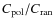 $C_{\rm pol}/C_{\rm ran}$