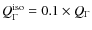 $Q_{\Gamma}^{\rm iso} = 0.1 \times Q_{\Gamma}$
