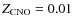 $Z_{{\rm CNO}}=0.01$