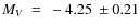 $M_V~=~-4.25~\pm 0.21$