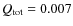 $Q_{\rm tot}=0.007$