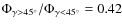 $\Phi_{\gamma >
45^\circ}/\Phi_{\gamma < 45^\circ} = 0.42$