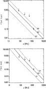\begin{figure}
\par\includegraphics[height=8.cm,width=8.cm,angle=0.0]{AA11843Fig...
...\includegraphics[height=8.cm,width=8.cm,angle=0.0]{AA11843Fig8b.ps}
\end{figure}