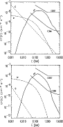 \begin{figure}
\par\includegraphics[height=8.cm,width=8.cm,angle=0.0]{AA11843Fig...
...\includegraphics[height=8.cm,width=8.cm,angle=0.0]{AA11843Fig9b.ps}
\end{figure}