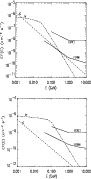 \begin{figure}
\par\includegraphics[height=8.cm,width=8.cm,angle=0.0]{AA11843Fig...
...\includegraphics[height=8.cm,width=8.cm,angle=0.0]{AA11843Fig2b.ps}
\end{figure}