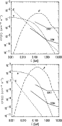 \begin{figure}
\par\includegraphics[height=8.cm,width=8.cm,angle=0.0]{AA11843Fig...
...\includegraphics[height=8.cm,width=8.cm,angle=0.0]{AA11843Fig3b.ps}
\end{figure}