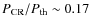 $P_{\rm CR}/P_{\rm th} \sim 0.17$