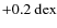 $+0.2~{\rm dex}$
