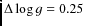 $\Delta \log g=0.25$