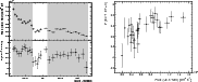 \begin{figure}
\par\mbox{ \includegraphics[width=8.3cm]{figures/12128f6a.eps} \includegraphics[width=8cm]{figures/12128f6b.eps} }
\end{figure}