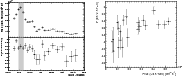 \begin{figure}
\par\mbox{\includegraphics[width=8.3cm]{figures/12128f7a.eps} \includegraphics[width=8cm]{figures/12128f7b.eps} }
\end{figure}
