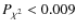 $P_{{\chi}^2}<0.009$