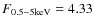 $F_{0.5{-}5 {\rm keV}}=4.33$