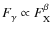 $F_{\gamma}\propto F_{\rm X}^{\beta}$